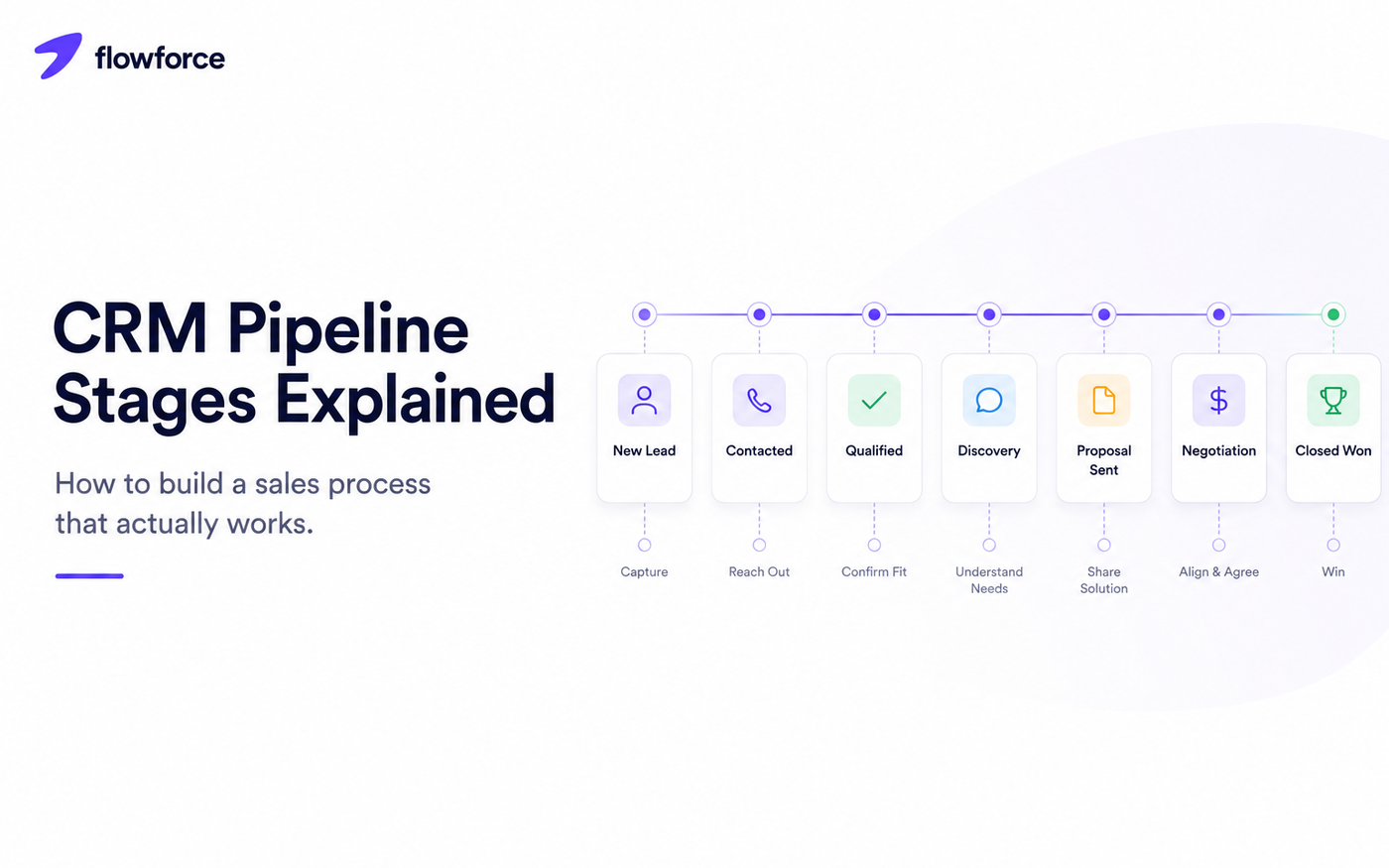 CRM Pipeline Stages Explained: How to Build a Sales Process That Actually Works