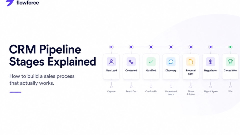 CRM Pipeline Stages Explained: How to Build a Sales Process That Actually Works