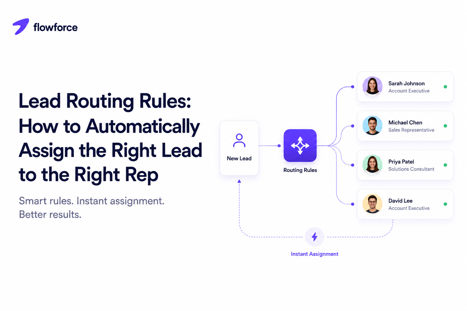 Lead Routing Rules: How to Automatically Assign the Right Lead to the Right Rep
