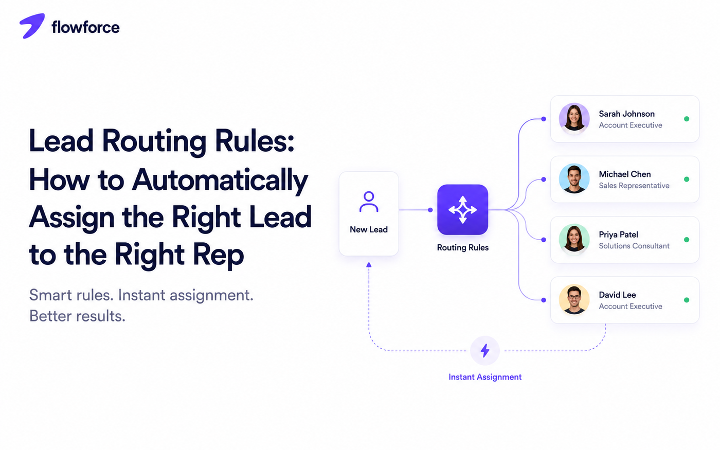 Lead Routing Rules: How to Automatically Assign the Right Lead to the Right Rep
