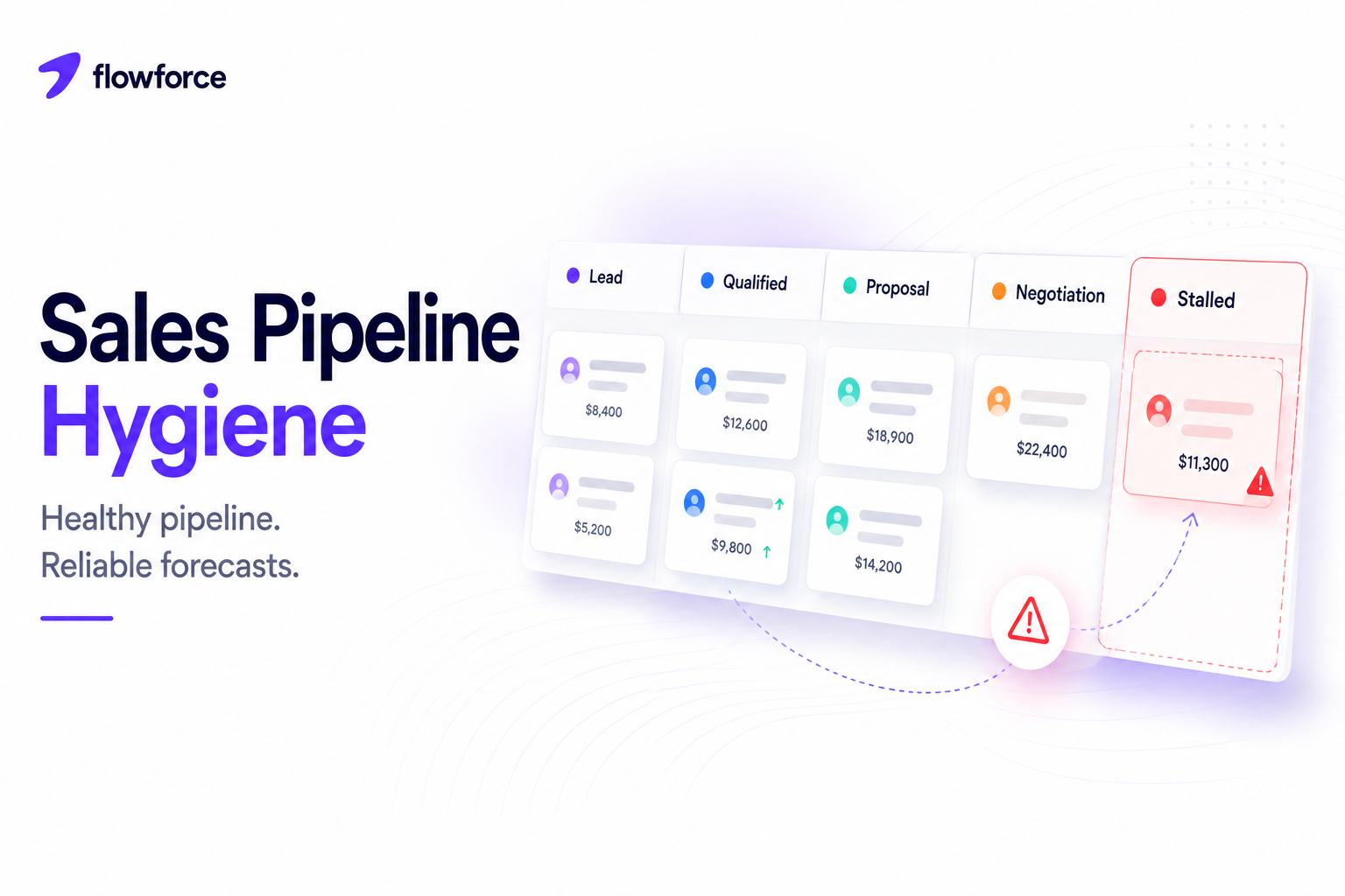 Sales Pipeline Hygiene: 10 Mistakes That Kill Forecast Accuracy