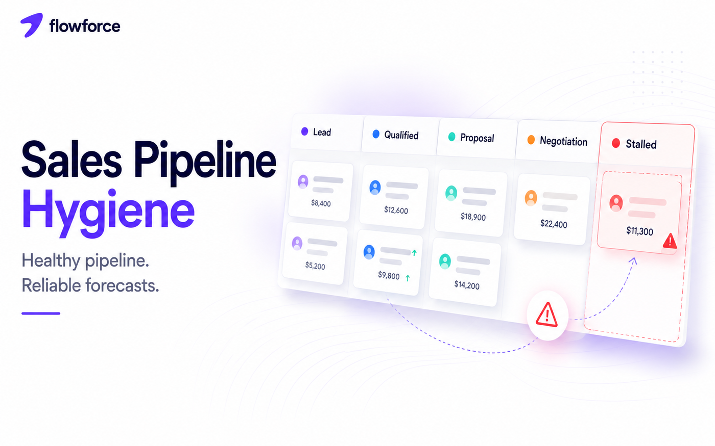 Sales Pipeline Hygiene: 10 Mistakes That Kill Forecast Accuracy
