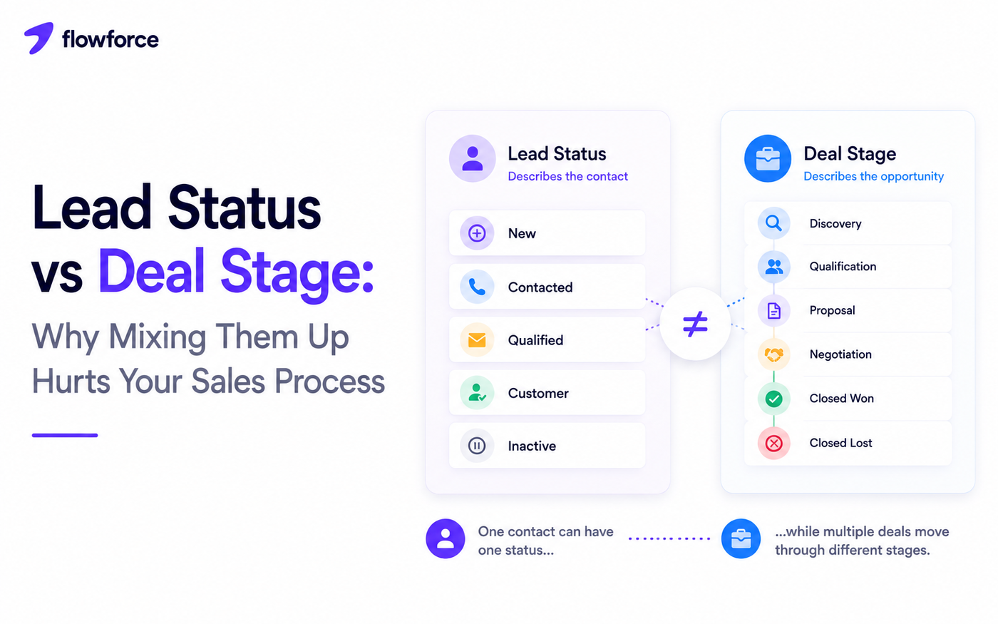 Lead Status vs Deal Stage: Why Mixing Them Up Hurts Your Sales Process