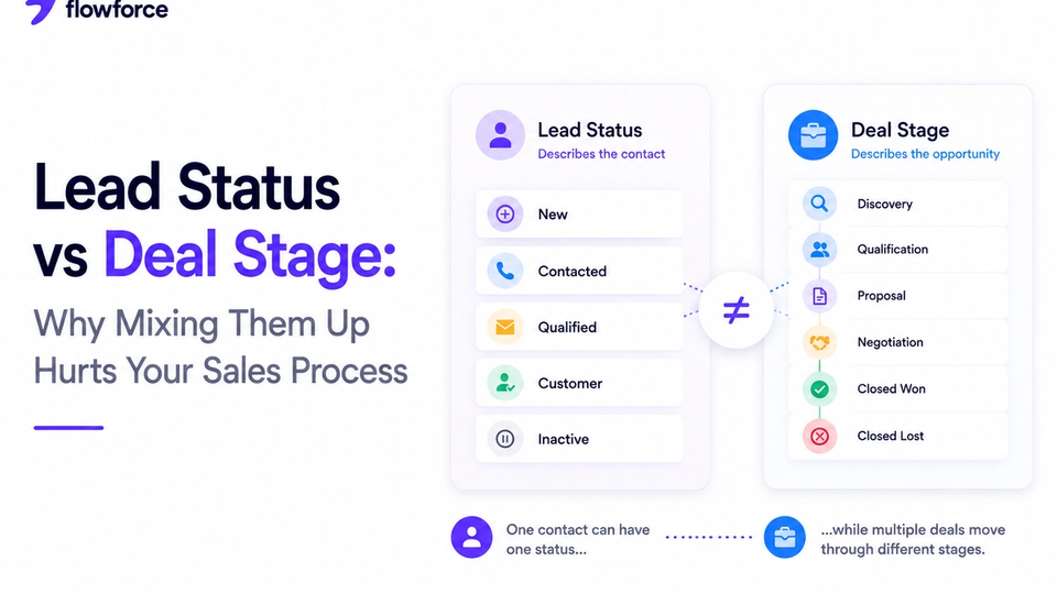 Lead Status vs Deal Stage: Why Mixing Them Up Hurts Your Sales Process