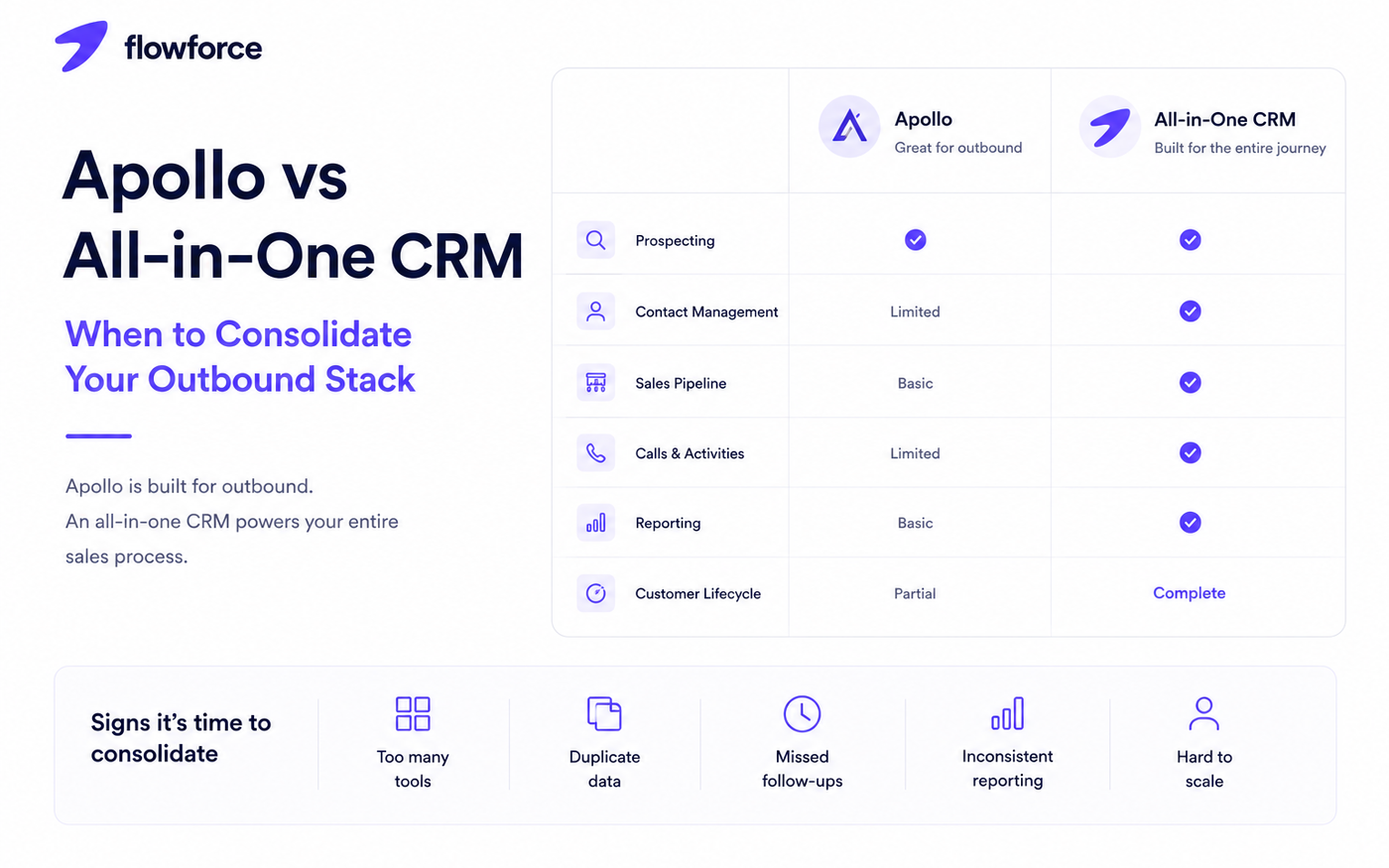 Apollo vs All-in-One CRM: When to Consolidate Your Outbound Stack