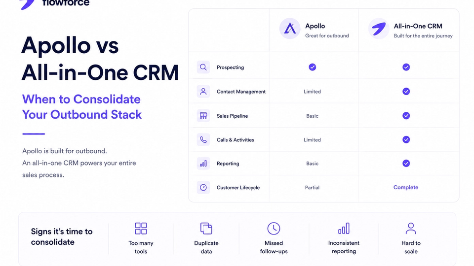 Apollo vs All-in-One CRM: When to Consolidate Your Outbound Stack