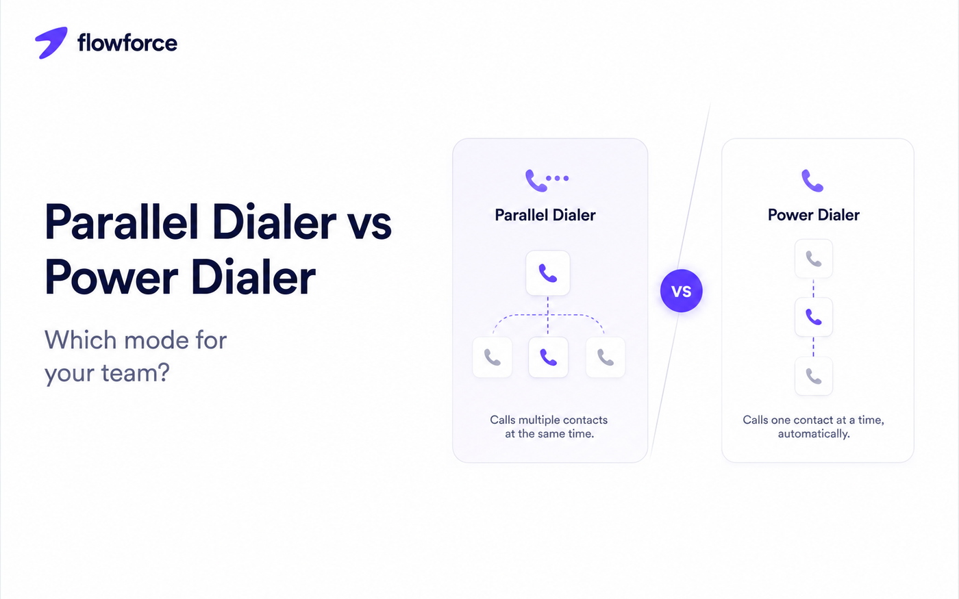 Parallel Dialer vs Power Dialer: Which Mode Is Right for Your Team?