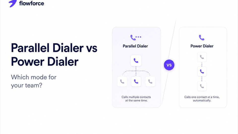 Parallel Dialer vs Power Dialer: Which Mode Is Right for Your Team?