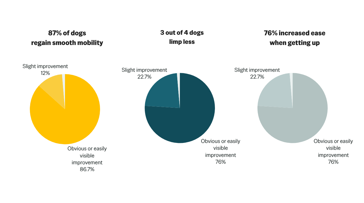 PERNIXOL efficacy chart