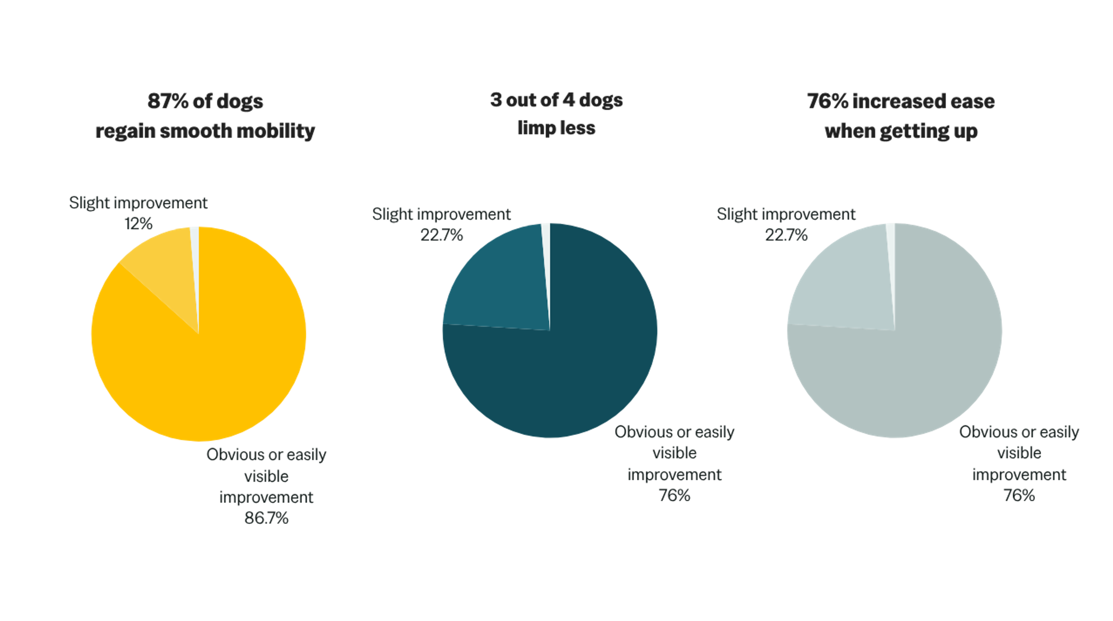 PERNIXOL efficacy chart