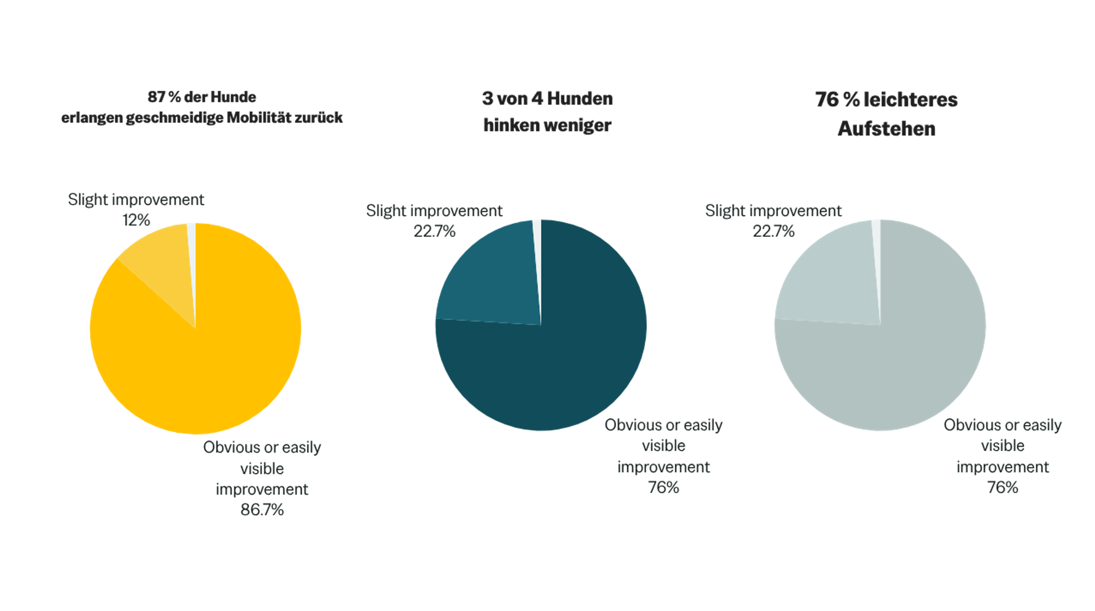PERNIXOL-Wirksamkeitsdiagramm