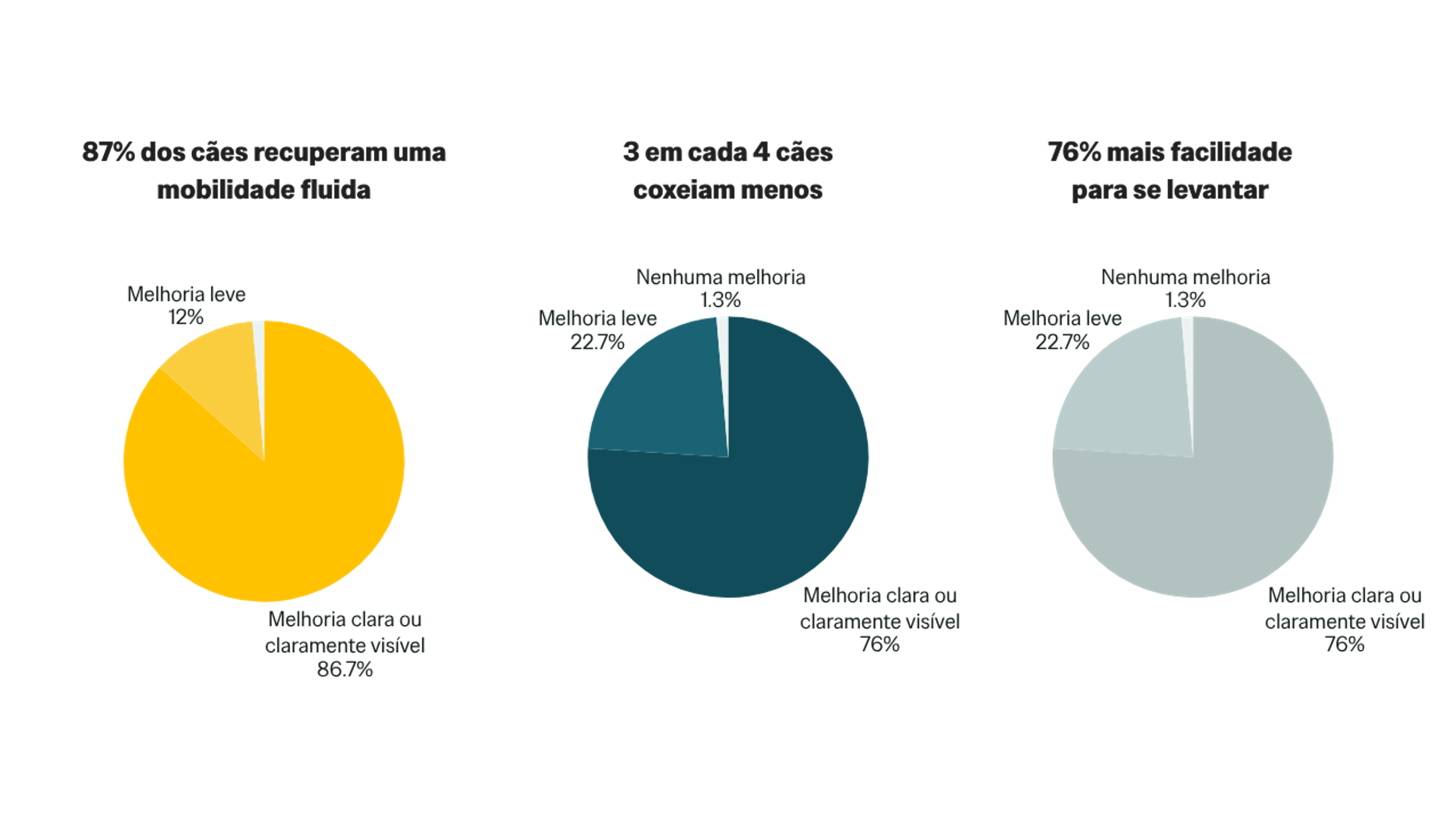 Gráfico de eficácia PERNIXOL