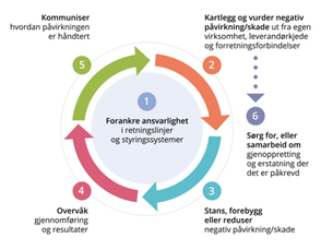 Kavlifondet