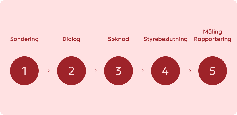 Kavlifondet