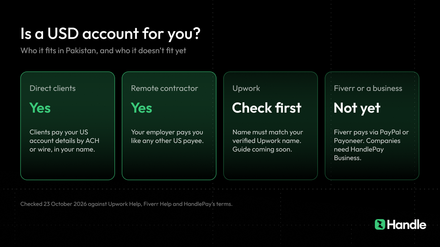Is a USD account for you in Pakistan: direct clients yes, remote contractors yes, Upwork check first, Fiverr sellers and businesses not yet