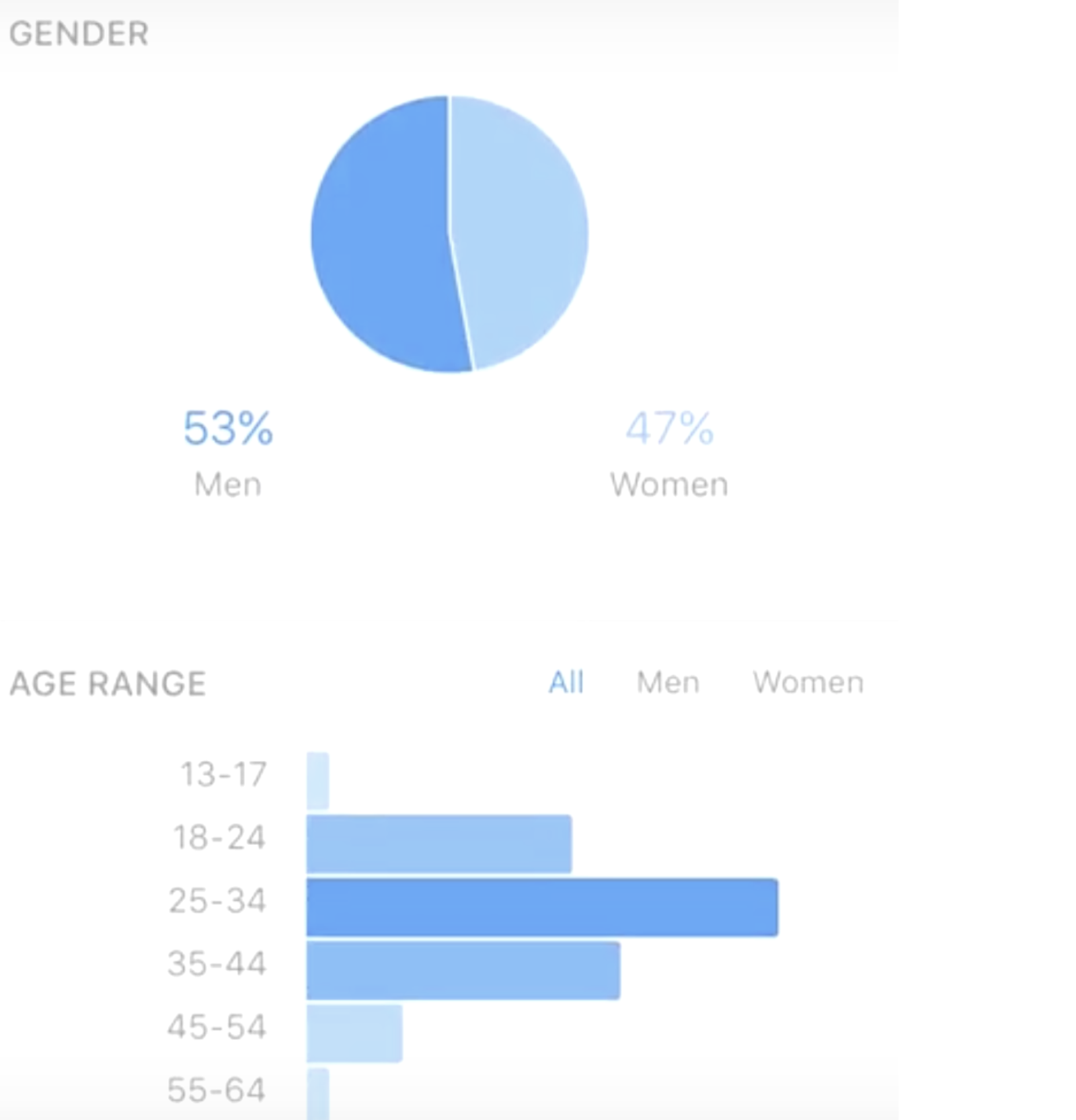 Cómo convertirse en un influencer de Instagram de la manera correcta - Sked Social