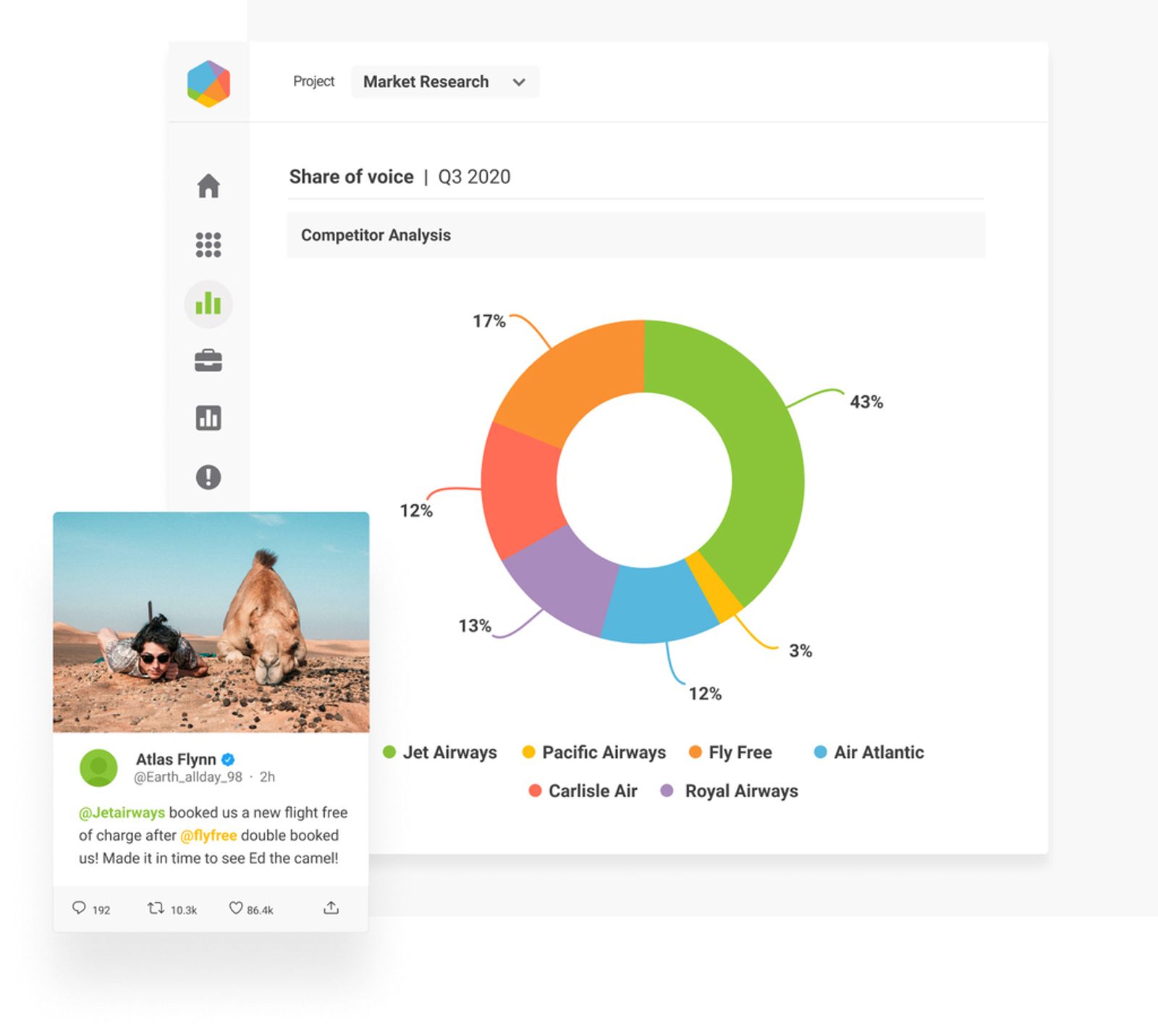 Análisis de Competencia | Brandwatch