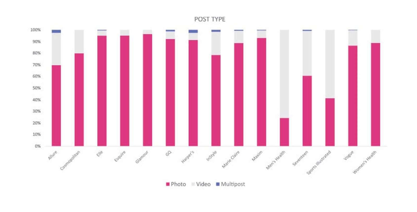 Mejores Prácticas de Instagram - Sked Social