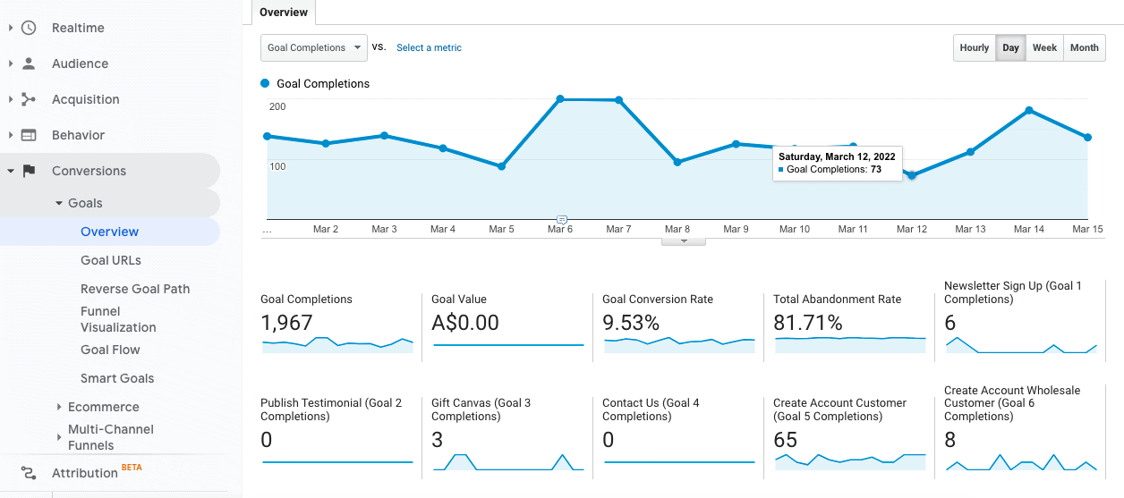 Google Analytics de medios sociales