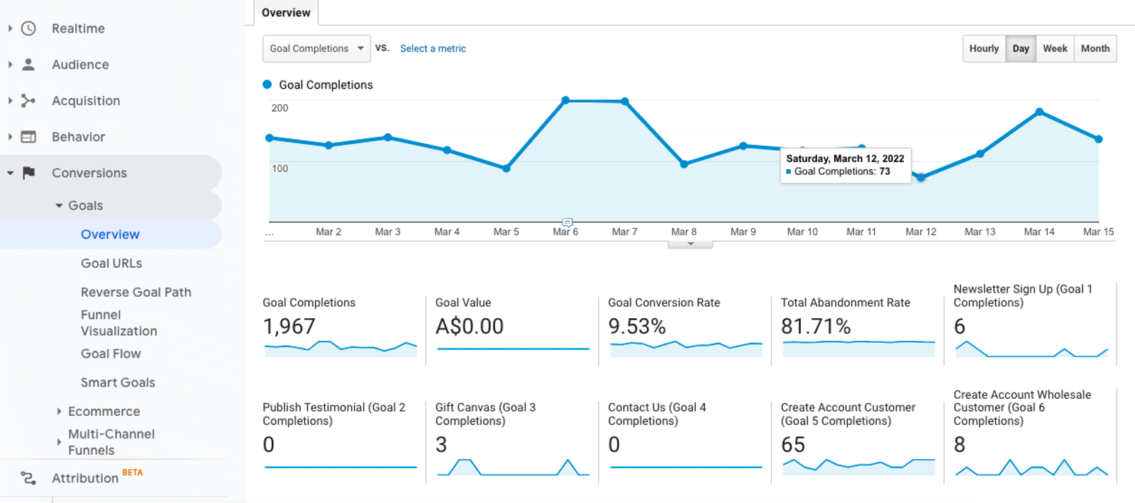 Google Analytics de medios sociales