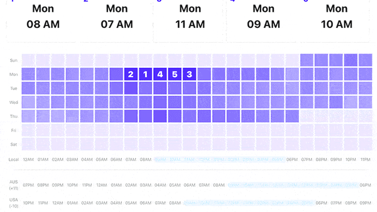 La mejor hora para publicar en redes sociales herramienta de análisis de Sked Social