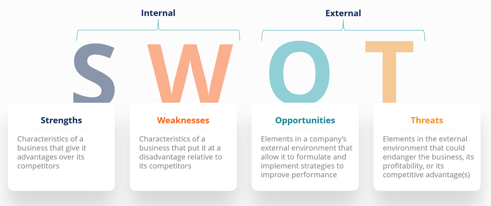 SWOT - Definición, Ejemplos, Proceso, Usos