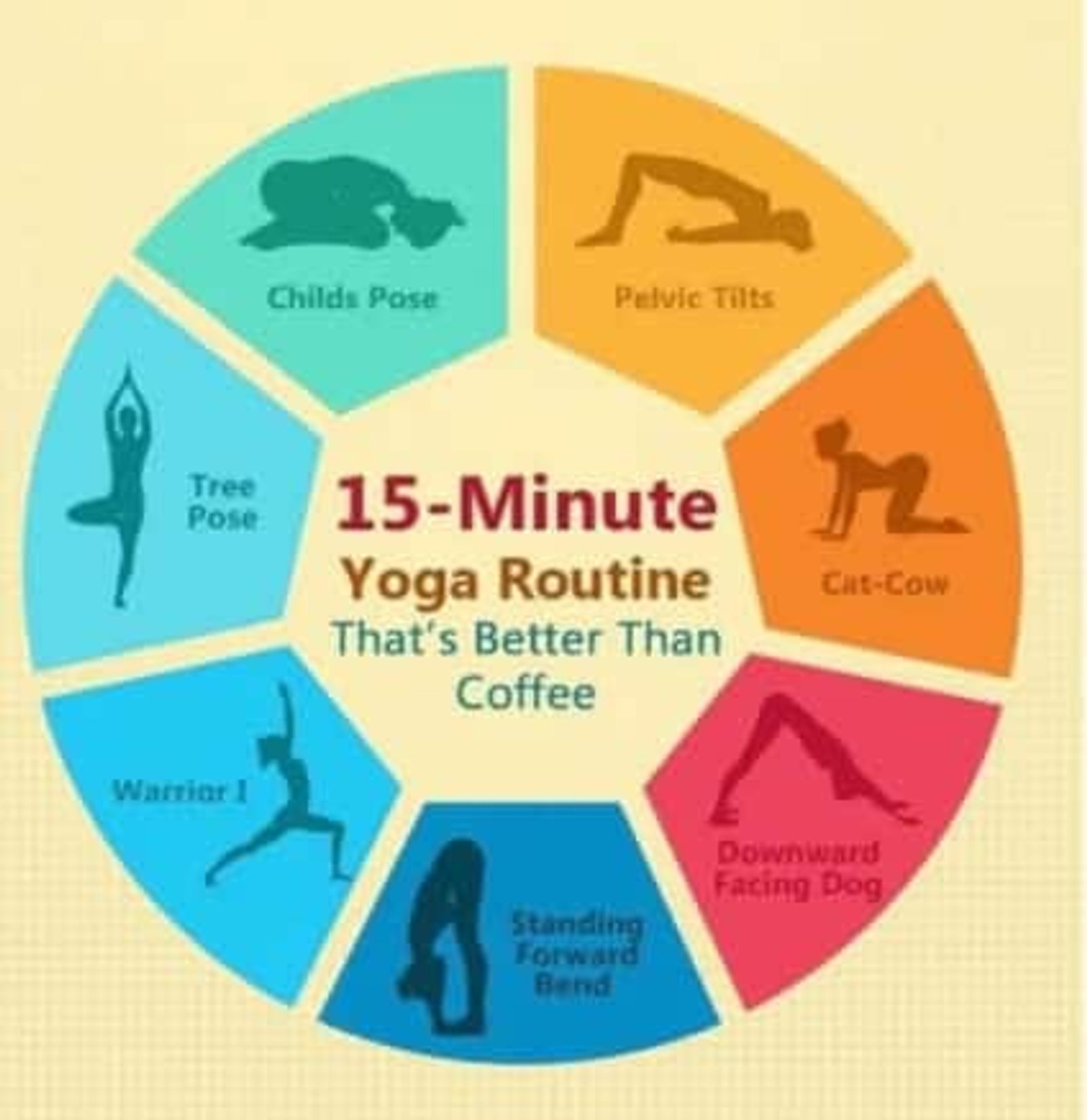 Infografía de rutina de yoga de 15 minutos