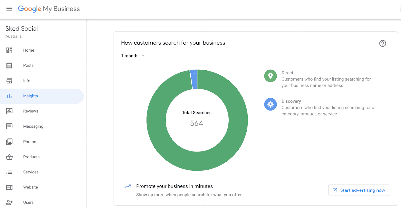 Pestaña de estadísticas de Google My Business con un gráfico circular sobre cómo buscan los clientes el negocio.