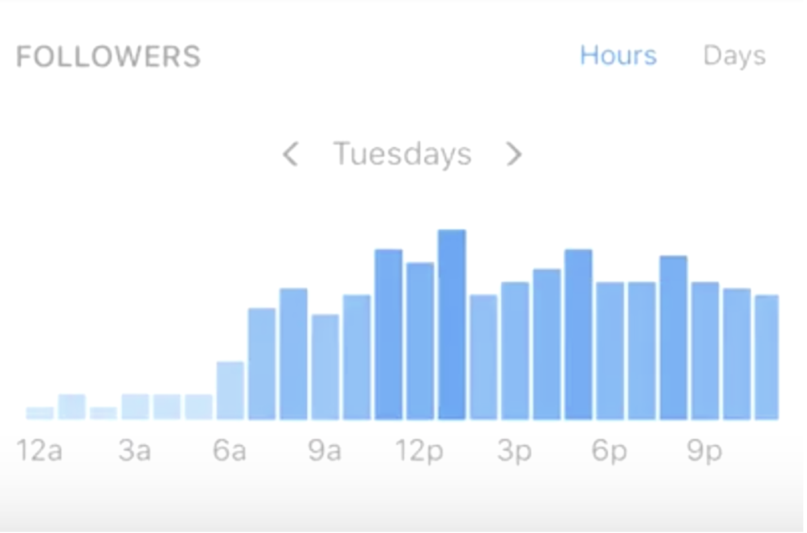 Cómo convertirse en un influencer de Instagram - Sked Social