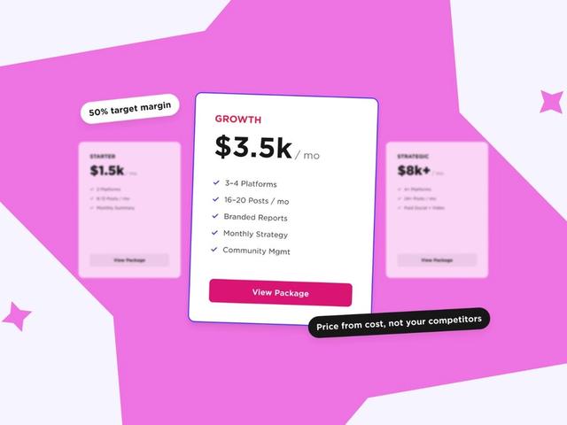 Agency pricing tiers: Starter $1.5k, Growth $3.5k and Strategic $8k+ per month, with a 50% target-margin callout.