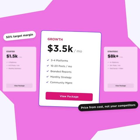 Agency pricing tiers: Starter $1.5k, Growth $3.5k and Strategic $8k+ per month, with a 50% target-margin callout.