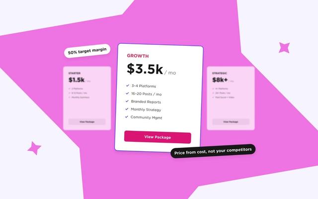 Agency pricing tiers: Starter $1.5k, Growth $3.5k and Strategic $8k+ per month, with a 50% target-margin callout.