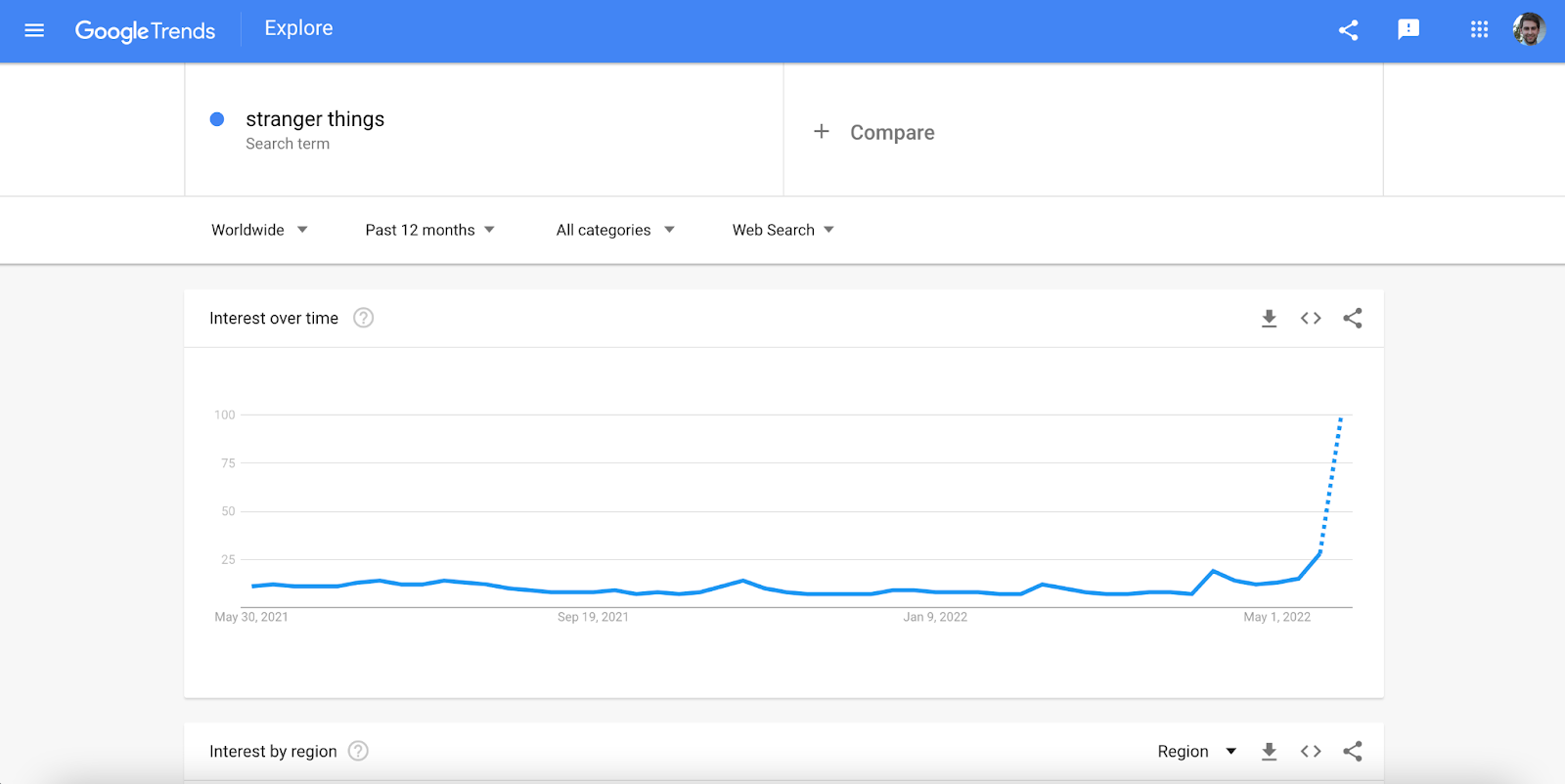 Interfaz de Google Trends con un gráfico de interés a lo largo del tiempo para el término stranger things.