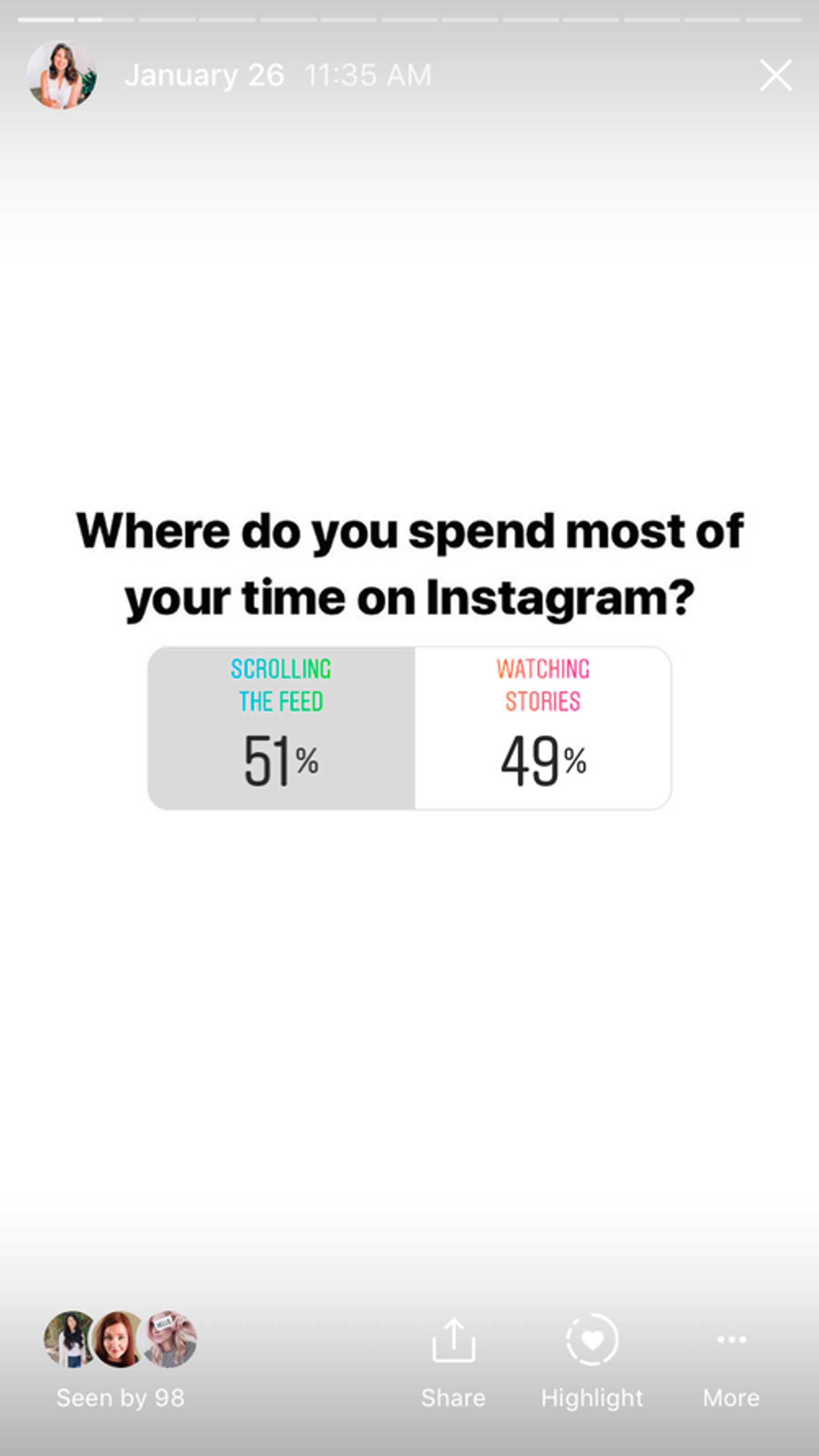 Instagram Story poll asking where followers spend most time, with two answer options and results.