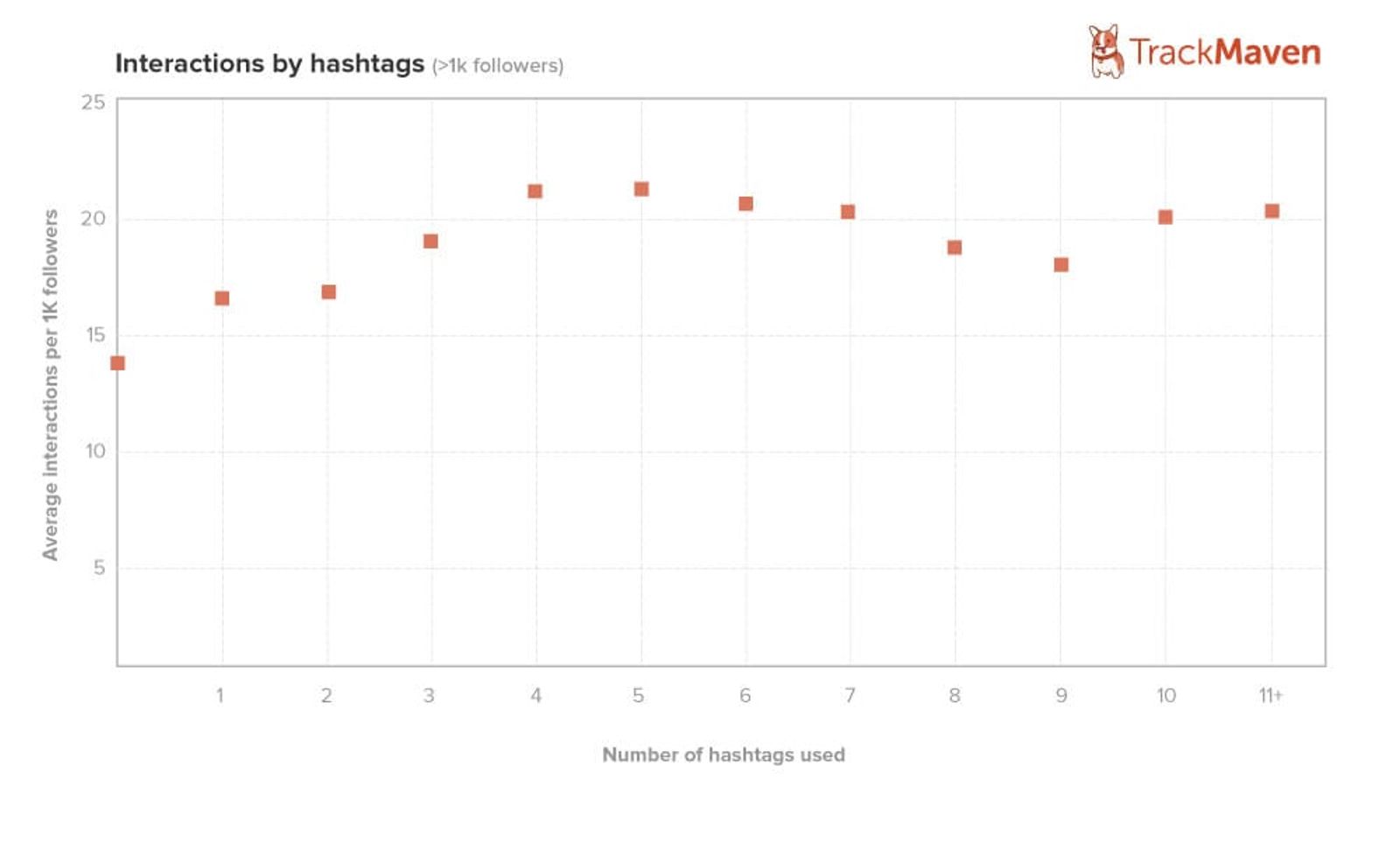 Pero con la herramienta de recomendación de hashtags de Sked Social, no tendrás problemas para encontrar toda una serie de hashtags relevantes para incluir.