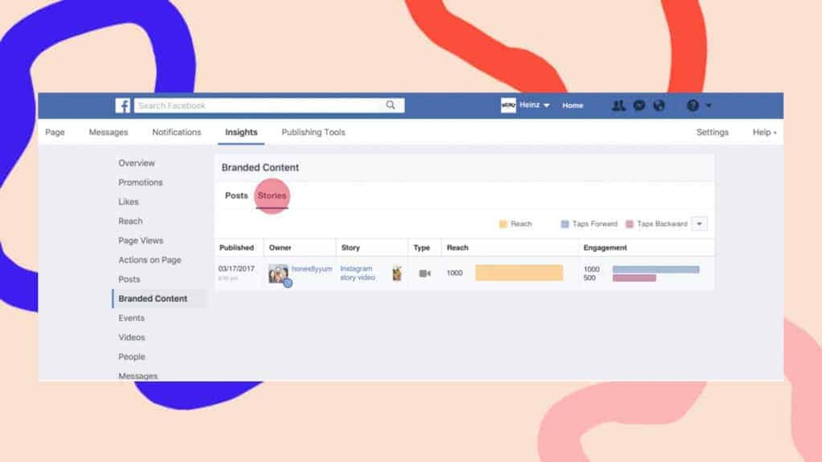 Insights de Facebook