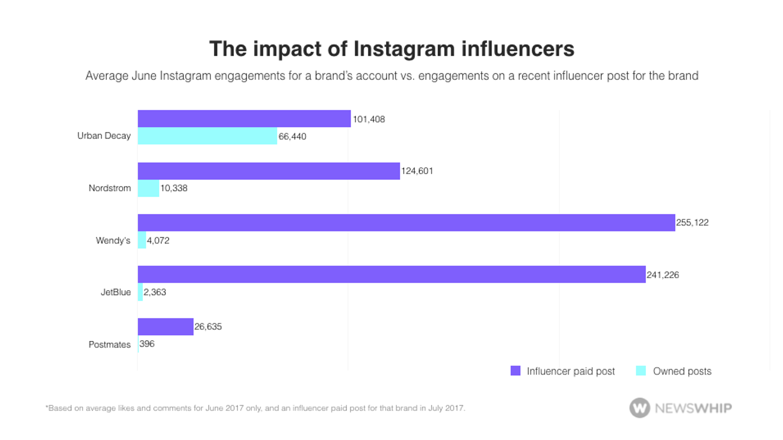 psychology-of-marketing-on-instagram