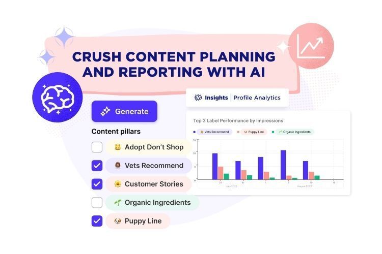 Content pillar labels with a generate button beside a bar chart comparing label performance by impressions.