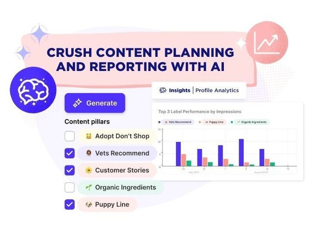 Content pillar labels with a generate button beside a bar chart comparing label performance by impressions.