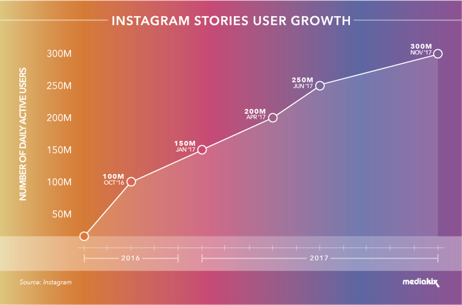Tendencias de Instagram