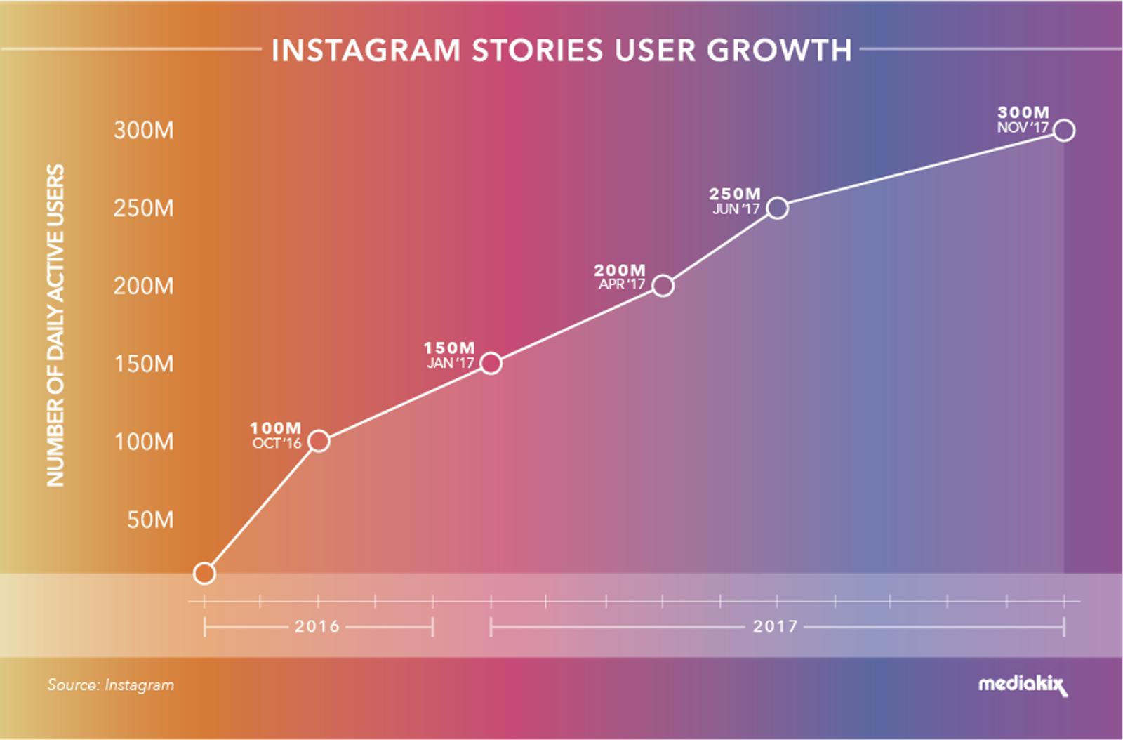 Tendencias de Instagram