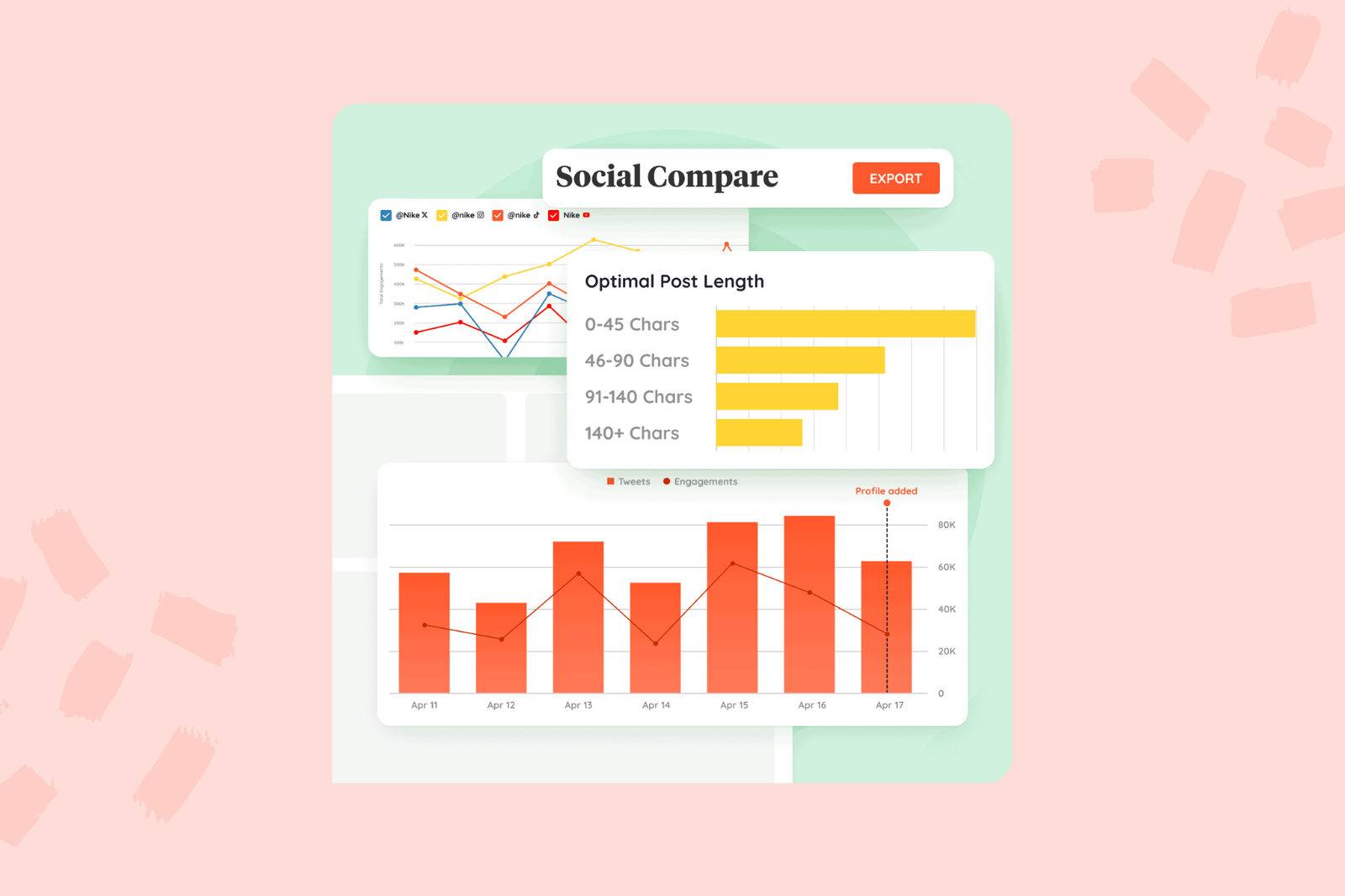 Panel de comparación social con gráficos de líneas y barras que comparan perfiles y la longitud óptima de publicaciones.