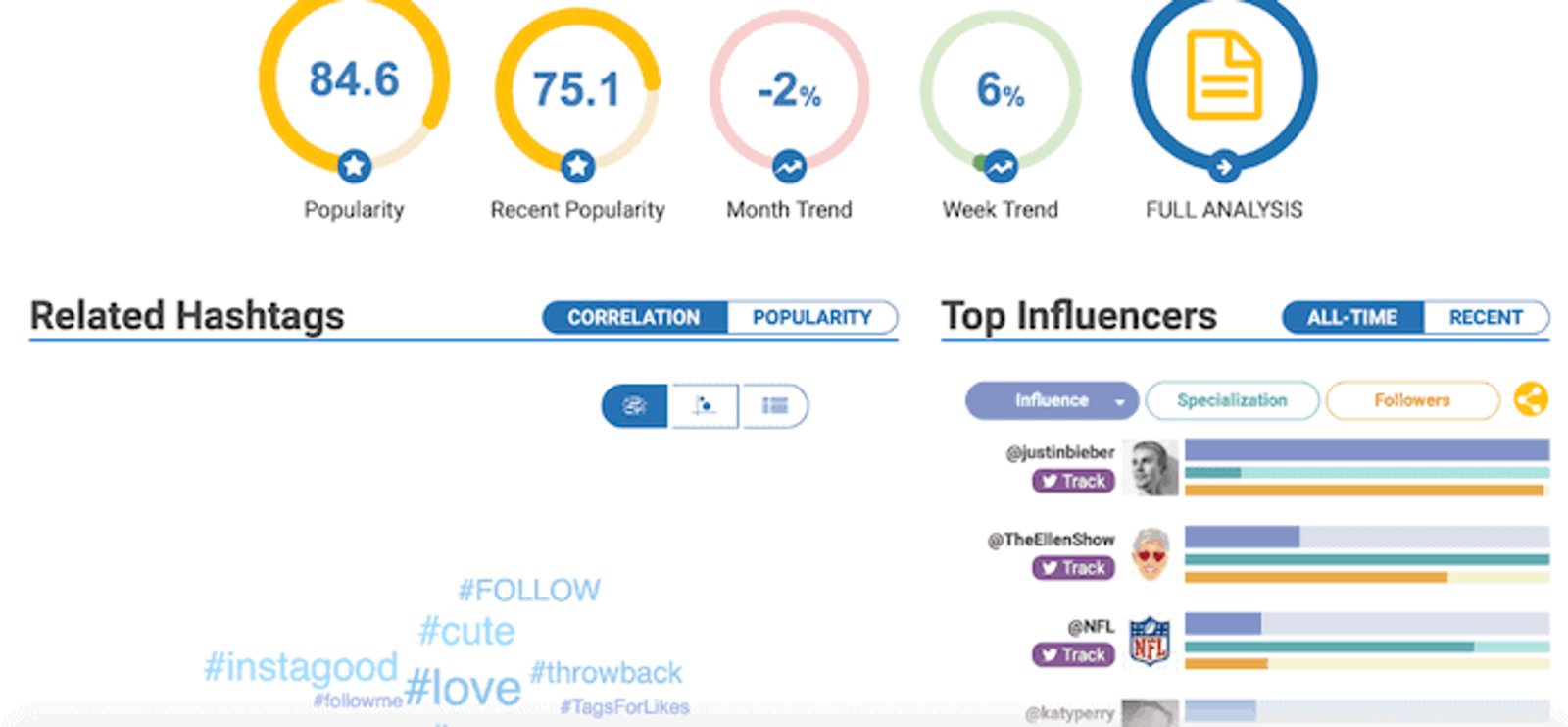 Los mejores hashtags de Instagram - Hashtagify - Sked Social