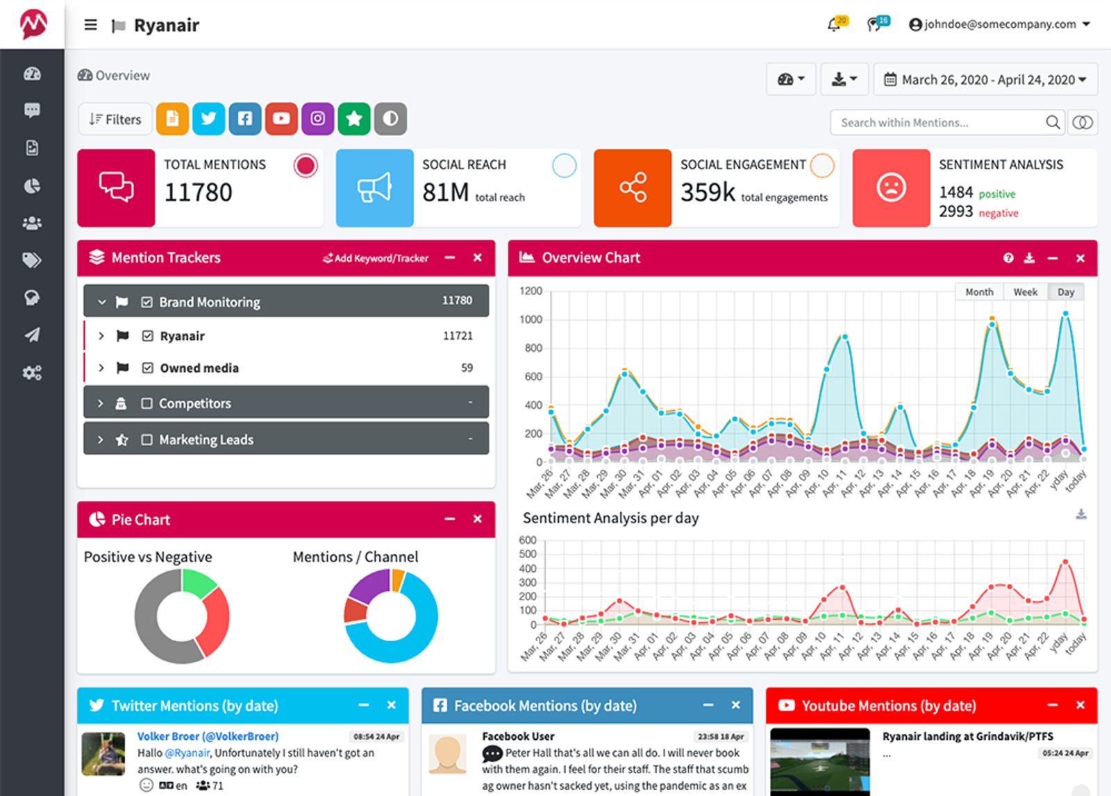 Monitoreo de Menciones para Agencias | Mentionlytics