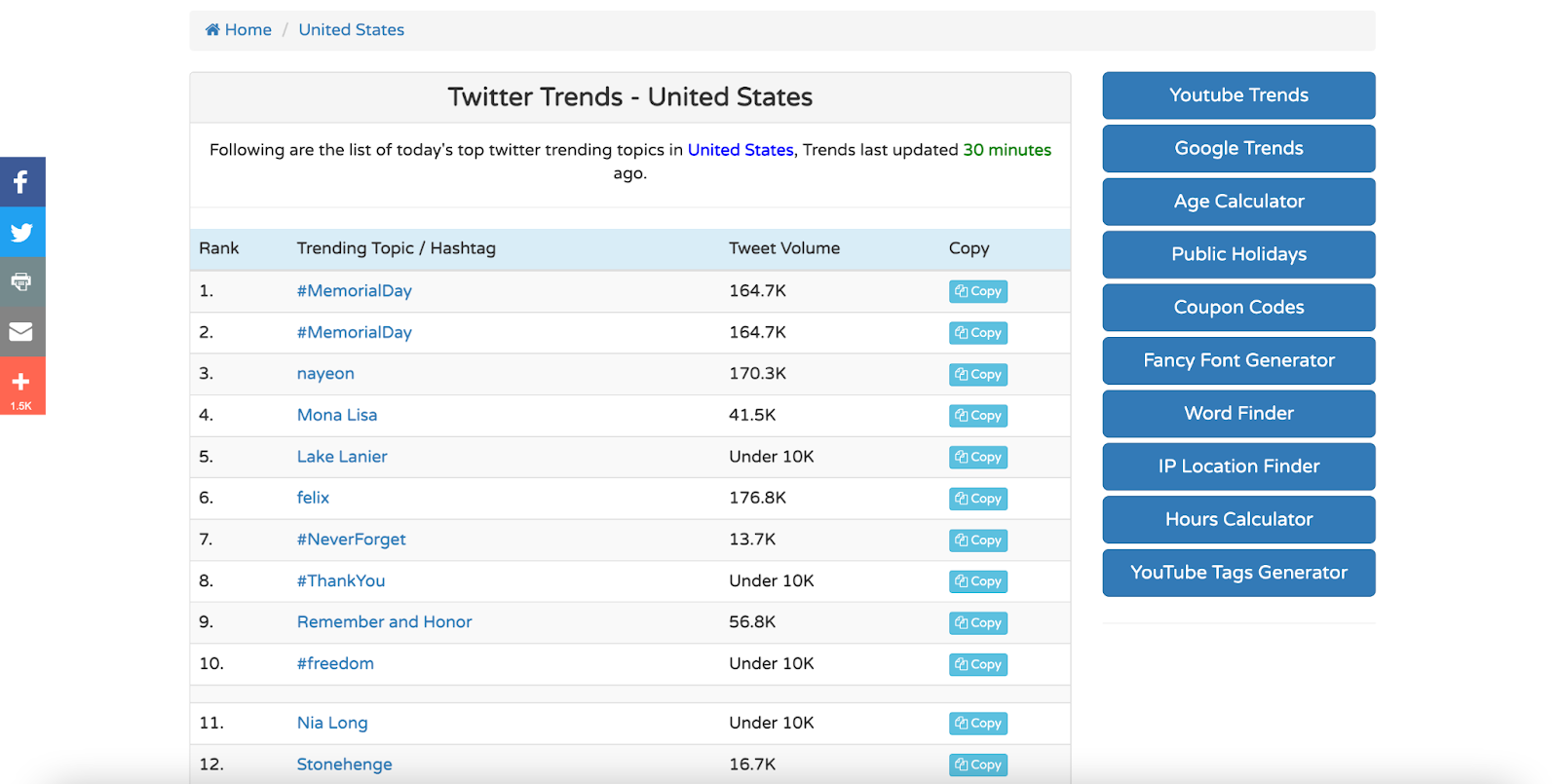 Página de una herramienta de tendencias de Twitter con una lista de temas y hashtags en tendencia en Estados Unidos.