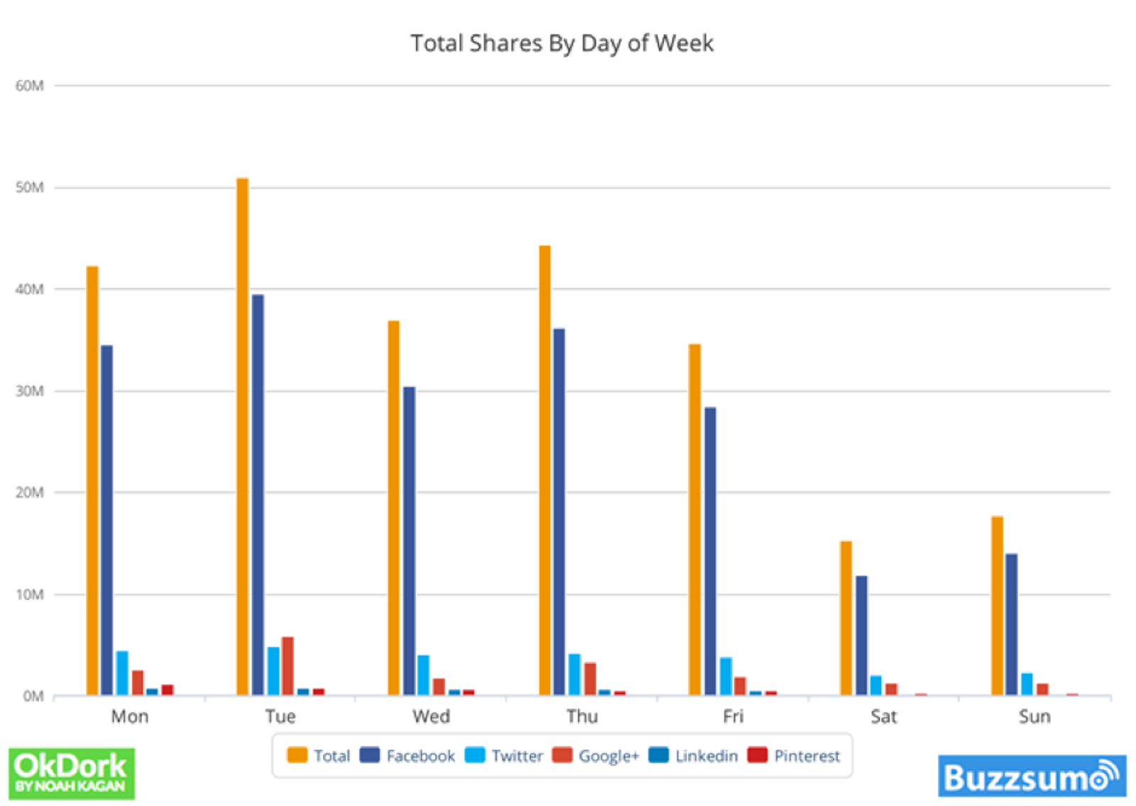 Horario de publicaciones en redes sociales - Sked Social