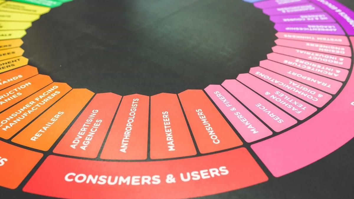 A colorful wheel chart labeled with categories like marketers, retailers, consumers and users