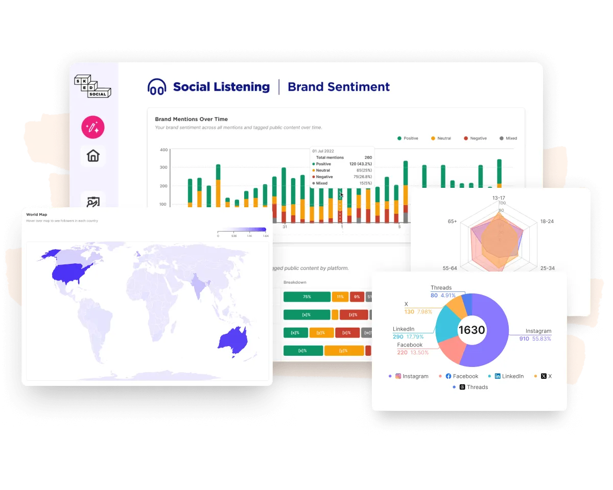 Brand listening dashboard with sentiment trends and anomaly-spike alerts across social channels