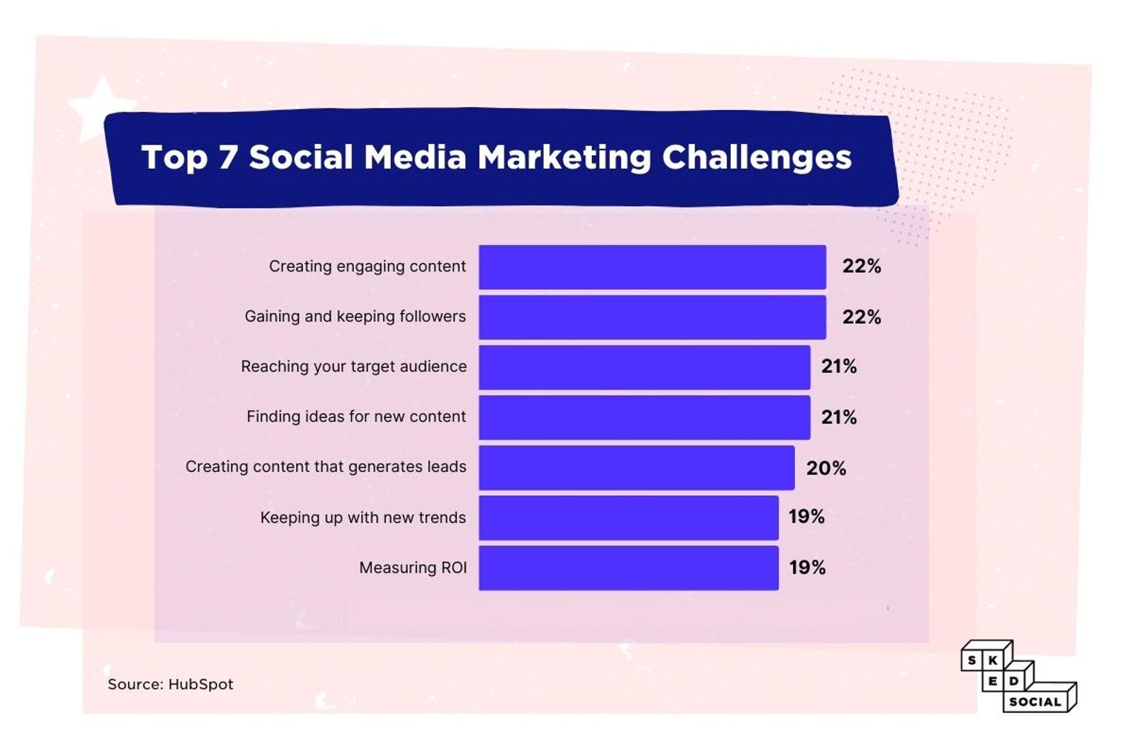 Desafíos del Marketing en Redes Sociales