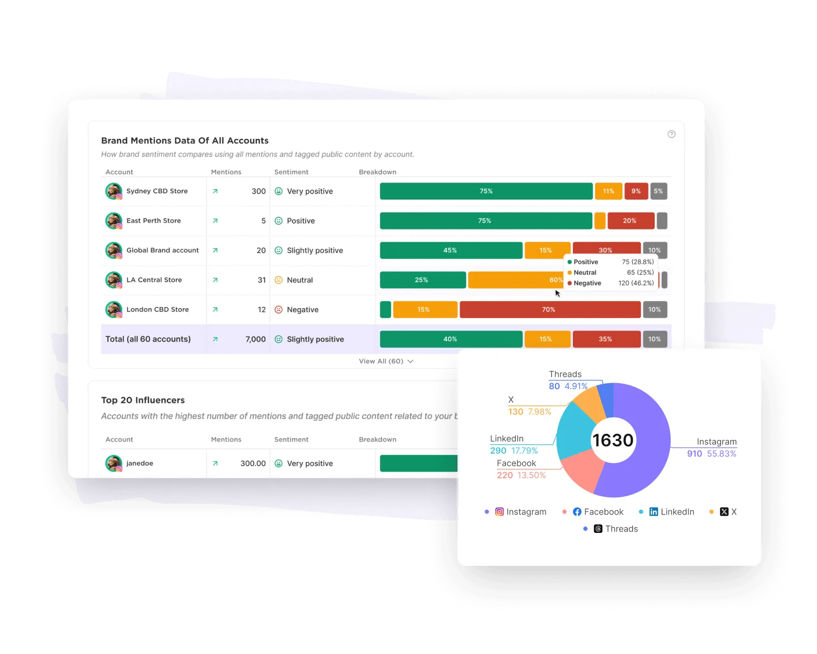 Competitor monitoring dashboard with per-brand posting cadence and engagement charts